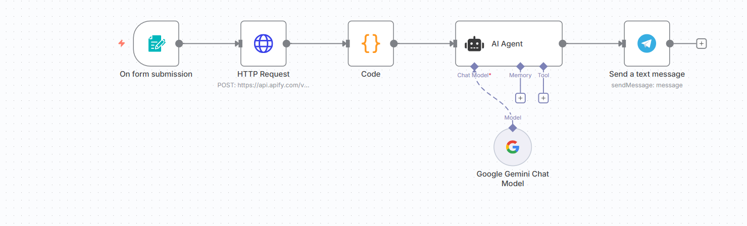 Job Scraper Project