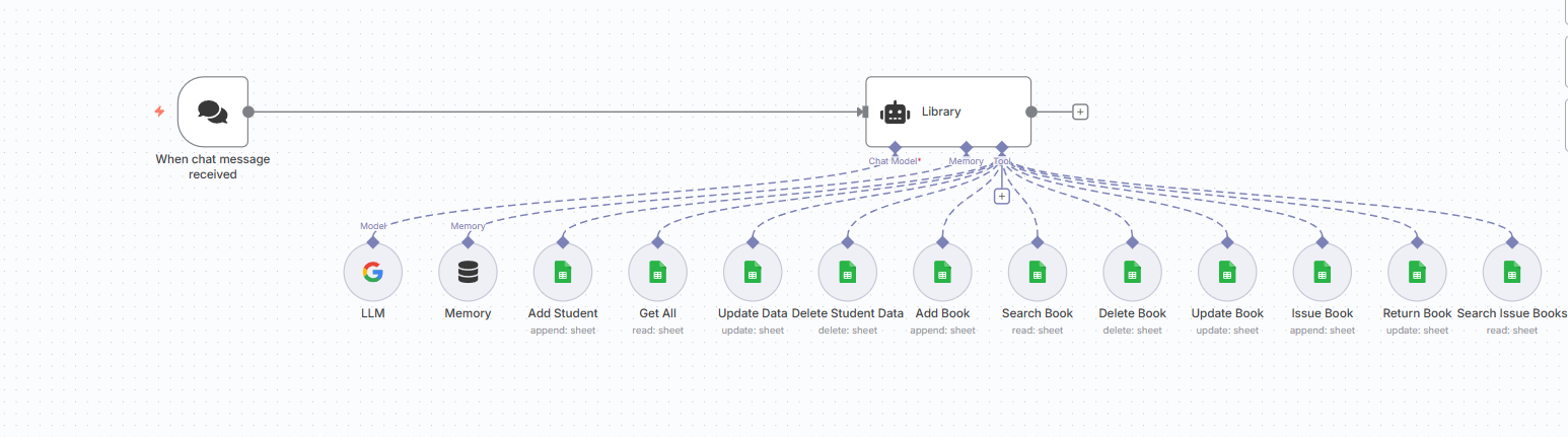Library Bot Project