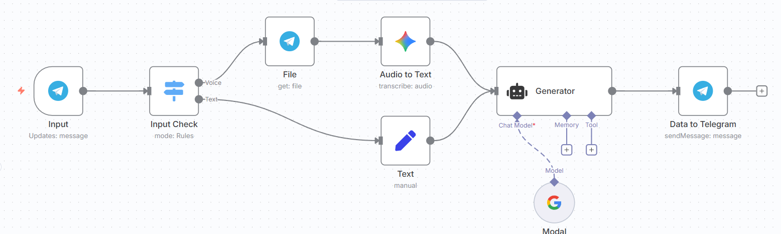 Python Project