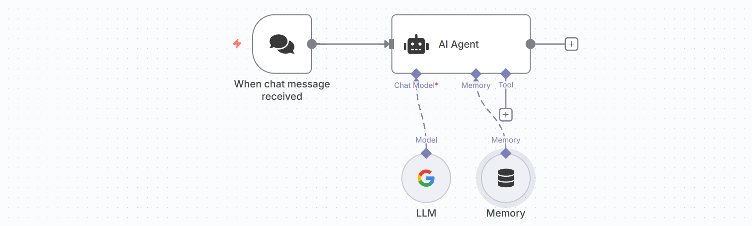 Chatbot Project